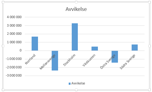 Excel Graf Med Tva Axlar