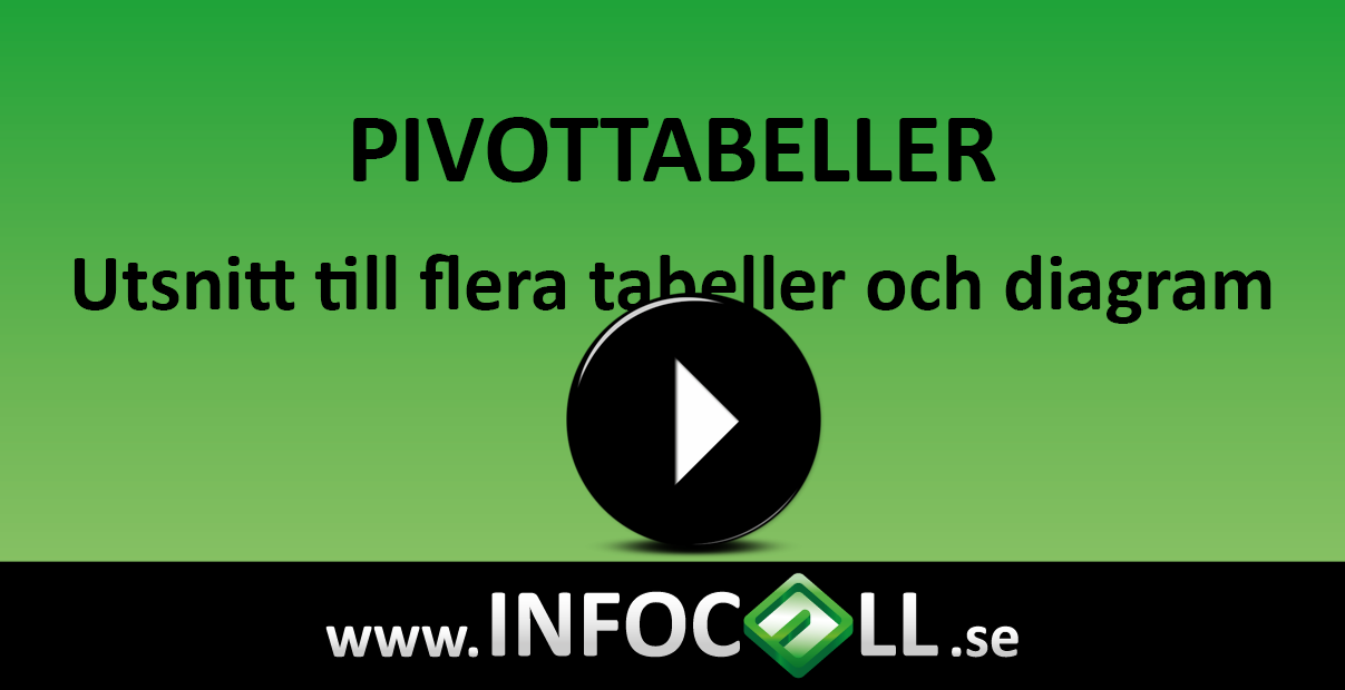 utsnitt slicer pivottabell