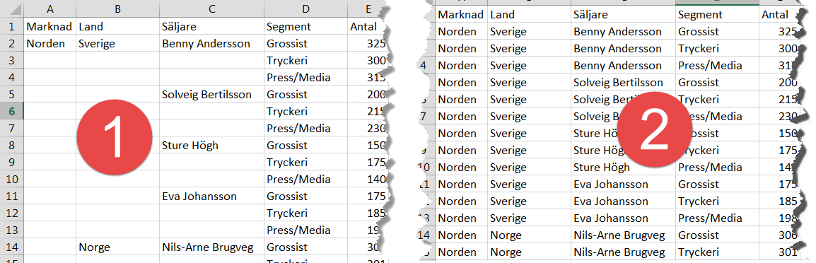 fylla tomma celler från ovan