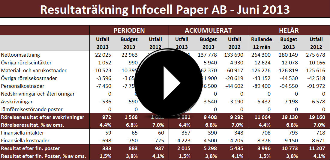 layout rapport excel