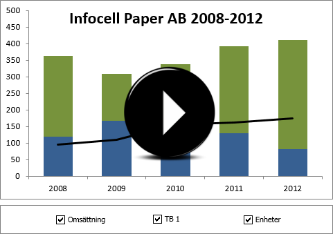 interaktivt diagram excel