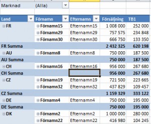 pivottabell