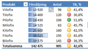 villkorsstyrd formatering