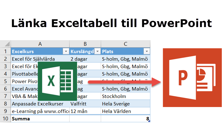 länkta tabell PowerPoint