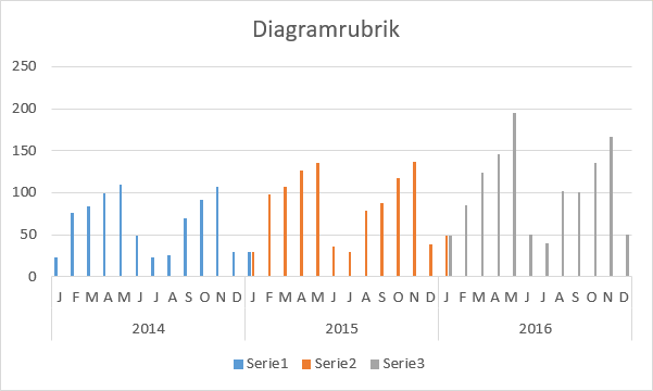 Diagram Excel Flera Serier Choice Image - How To Guide And 