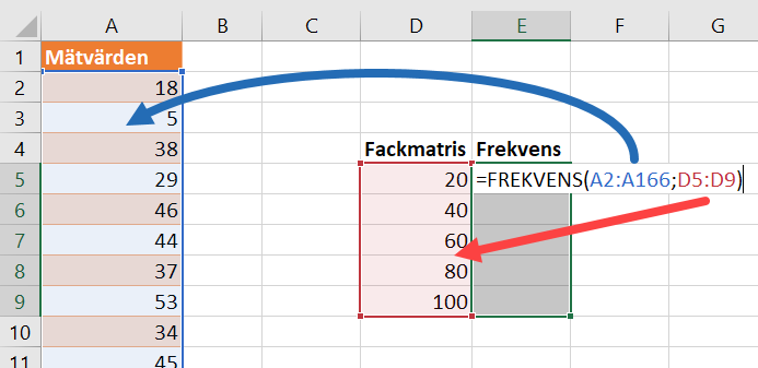 Frekvenser i Excel