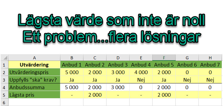 Excel min ej noll