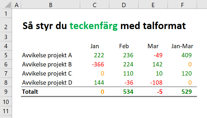 Teckenfärg talformat Excel