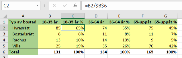 En bild som visar ett diagramunderlag i Excel