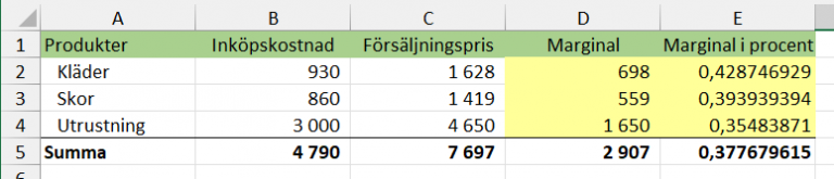 Beräkna marginal - Excelbrevet
