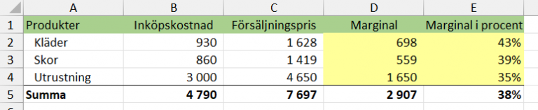 Beräkna marginal - Excelbrevet