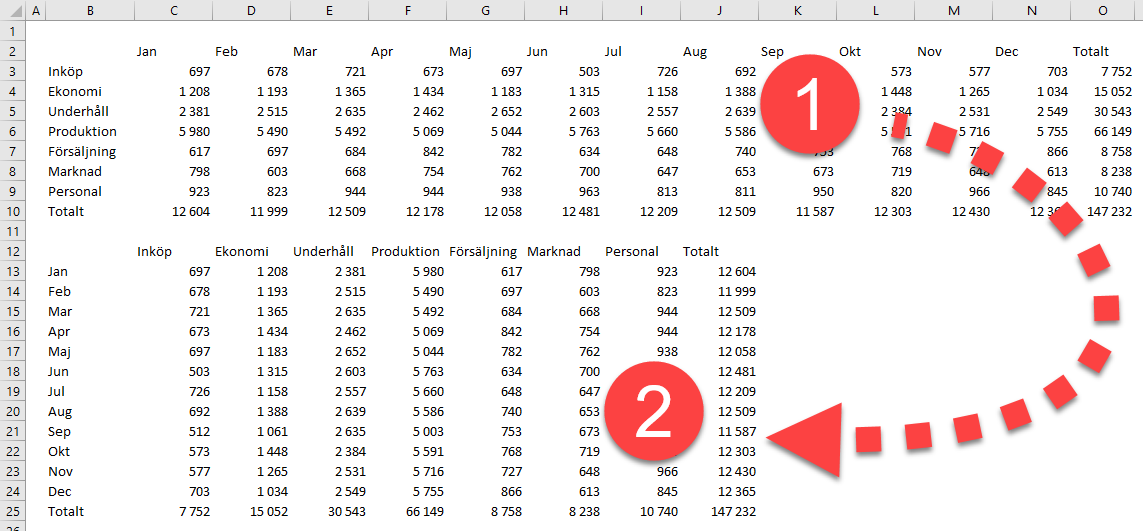Vända tabell Excel