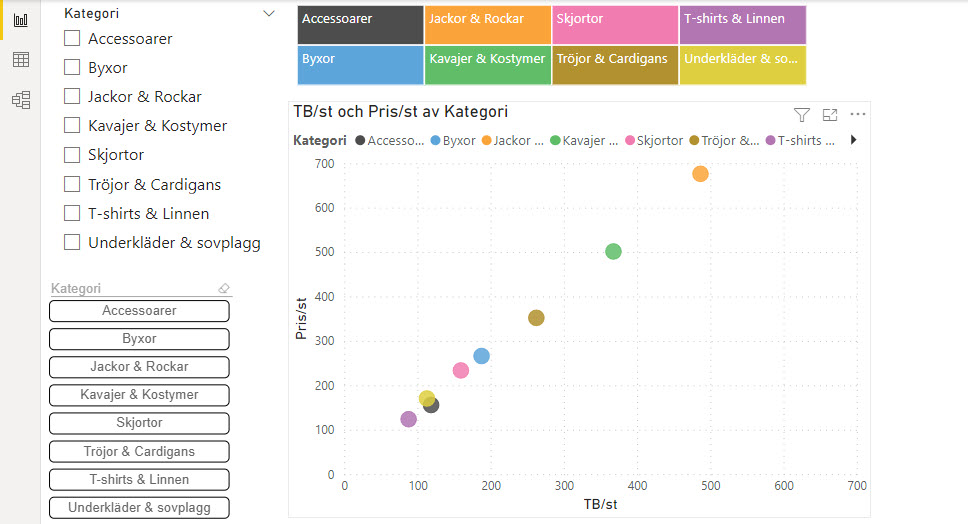 power bi utsnitt slicer
