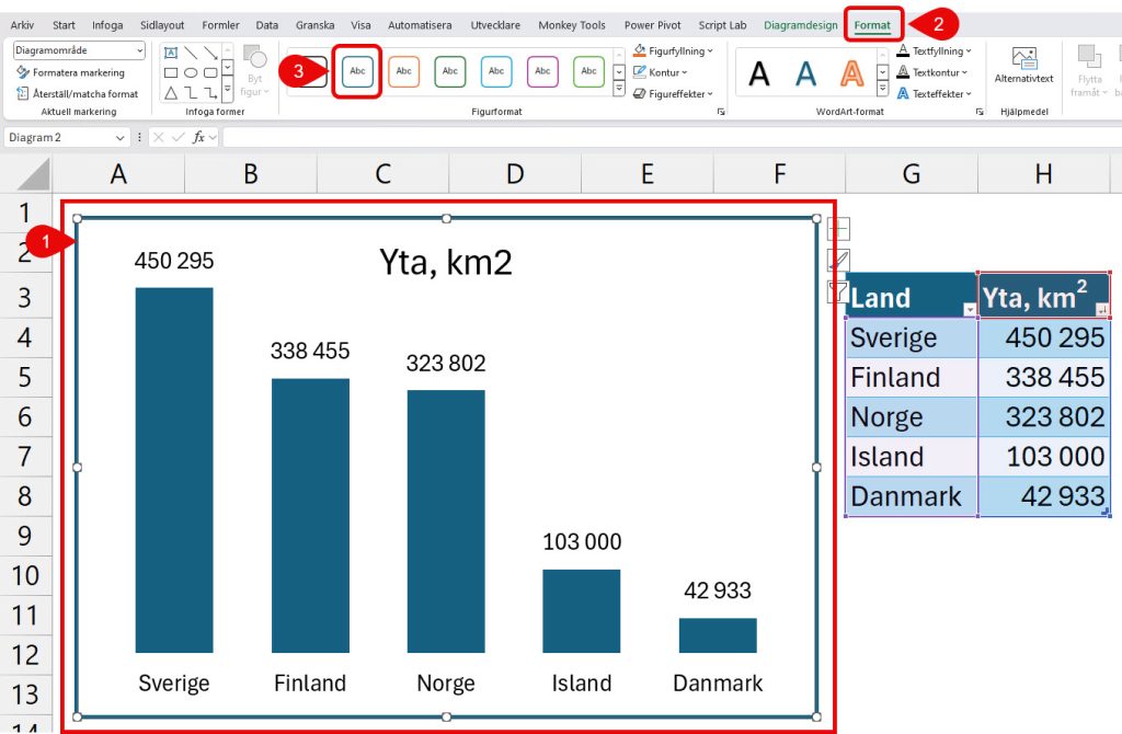 Diagram med rundande hörn - Excelbrevet
