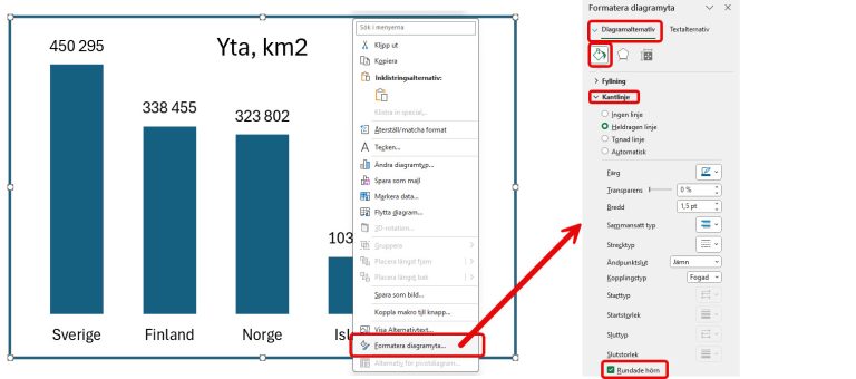 Diagram med rundande hörn - Excelbrevet