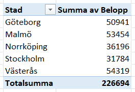 En bild som visar text, skärmbild, Teckensnitt, nummer AI-genererat innehåll kan vara felaktigt.