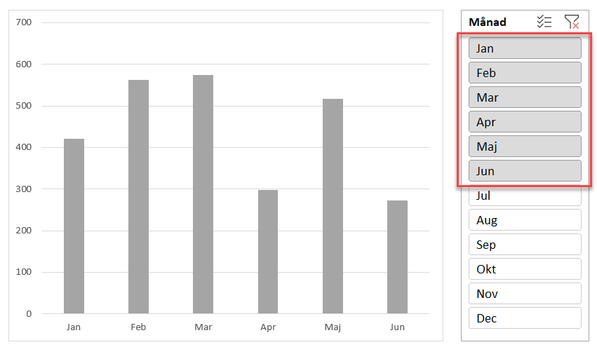 En bild som visar text, skärmbild, diagram, nummer AI-genererat innehåll kan vara felaktigt.