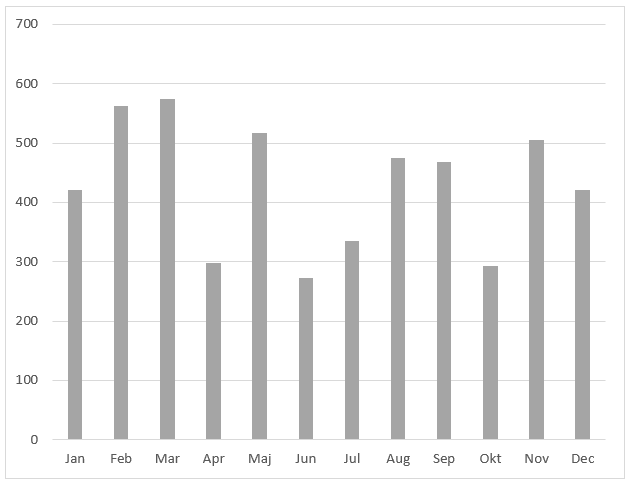 En bild som visar text, skärmbild, diagram, Parallell AI-genererat innehåll kan vara felaktigt.