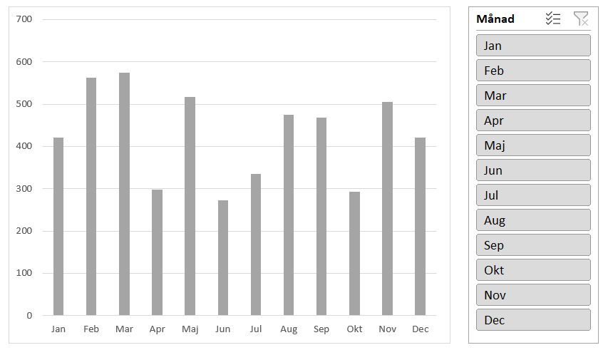 En bild som visar text, skärmbild, Graf, diagram AI-genererat innehåll kan vara felaktigt.