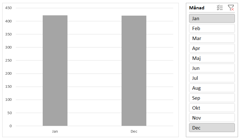 En bild som visar text, skärmbild, nummer AI-genererat innehåll kan vara felaktigt.
