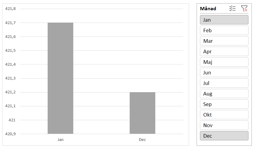 En bild som visar text, skärmbild, nummer AI-genererat innehåll kan vara felaktigt.