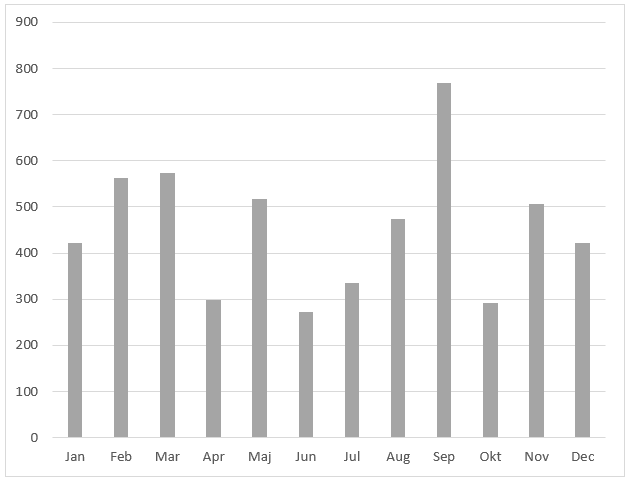 En bild som visar text, skärmbild, Parallell, diagram AI-genererat innehåll kan vara felaktigt.