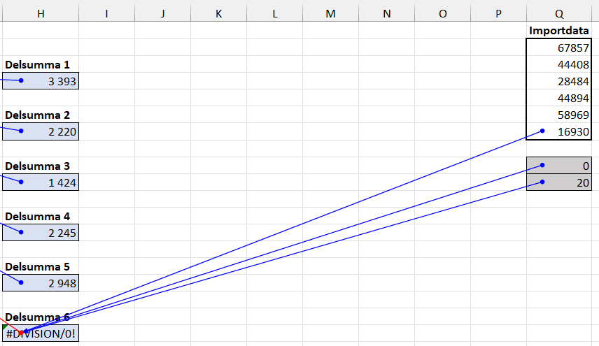 En bild som visar text, skärmbild, linje, Graf AI-genererat innehåll kan vara felaktigt.