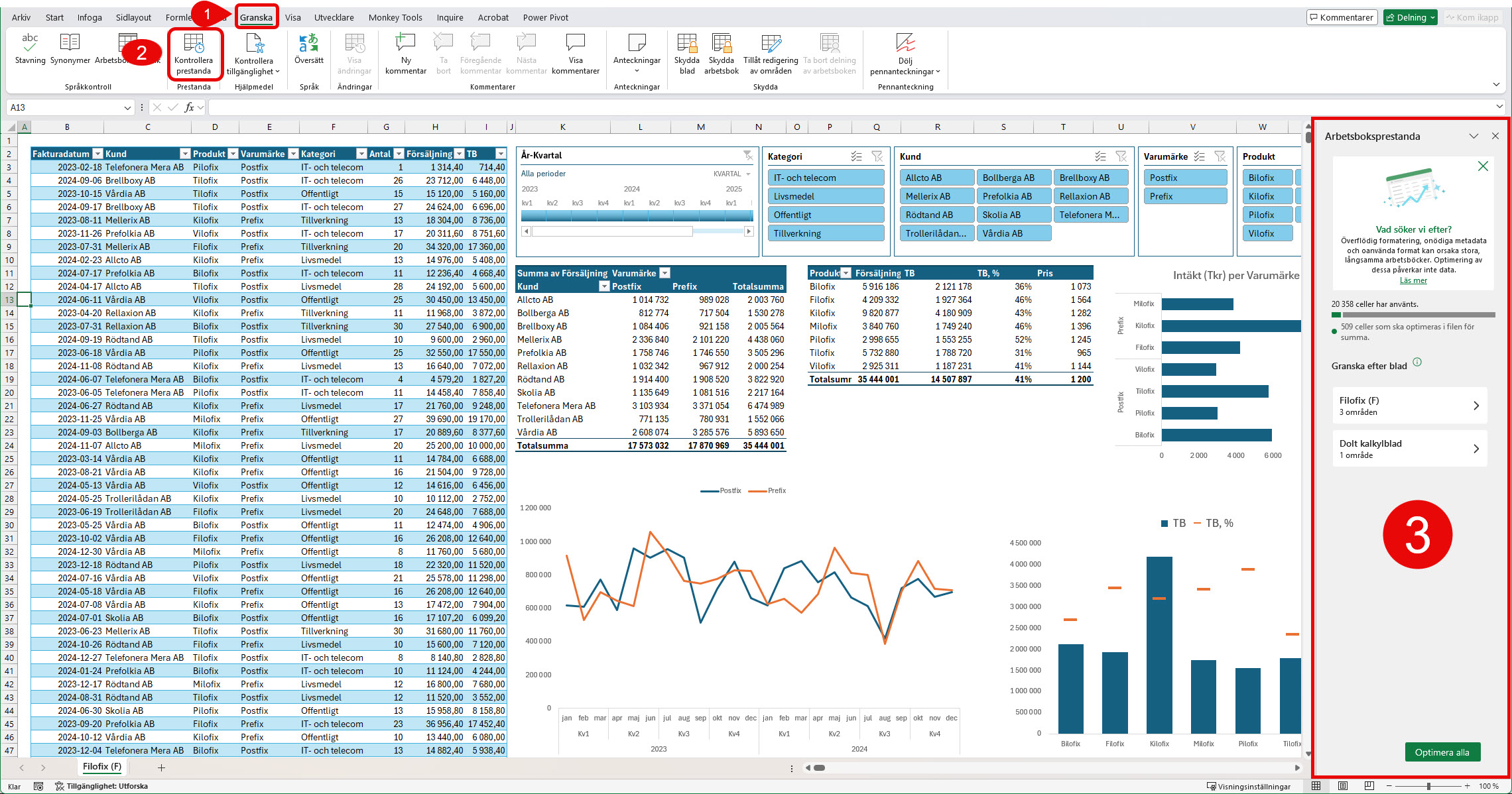 kontrollera prestanda Excel
