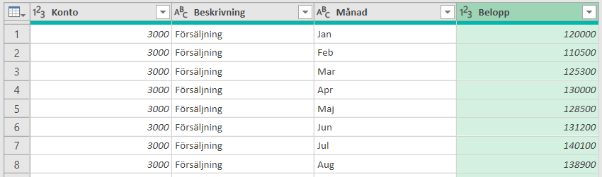 En bild som visar strukturerad data i tabellform 