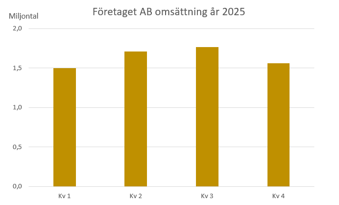 En bild som visar text, skärmbild, linje, diagram AI-genererat innehåll kan vara felaktigt.