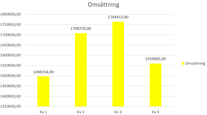 En bild som visar text, skärmbild, nummer, Teckensnitt AI-genererat innehåll kan vara felaktigt.