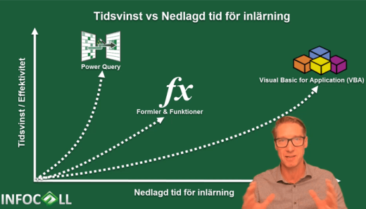Vad är Power Query?
