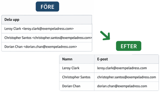 Smarta textfunktioner