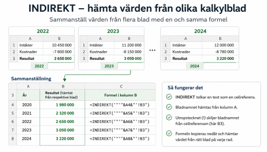INDIREKT EXCEL