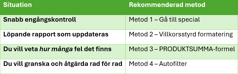 hitta felvärde