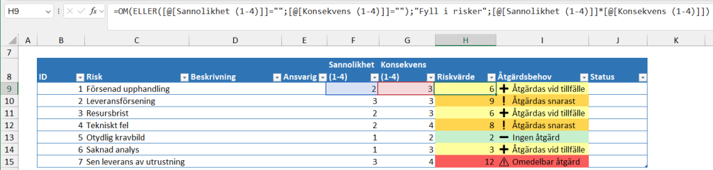 Formel med kolumnnamn i en Excel-tabell